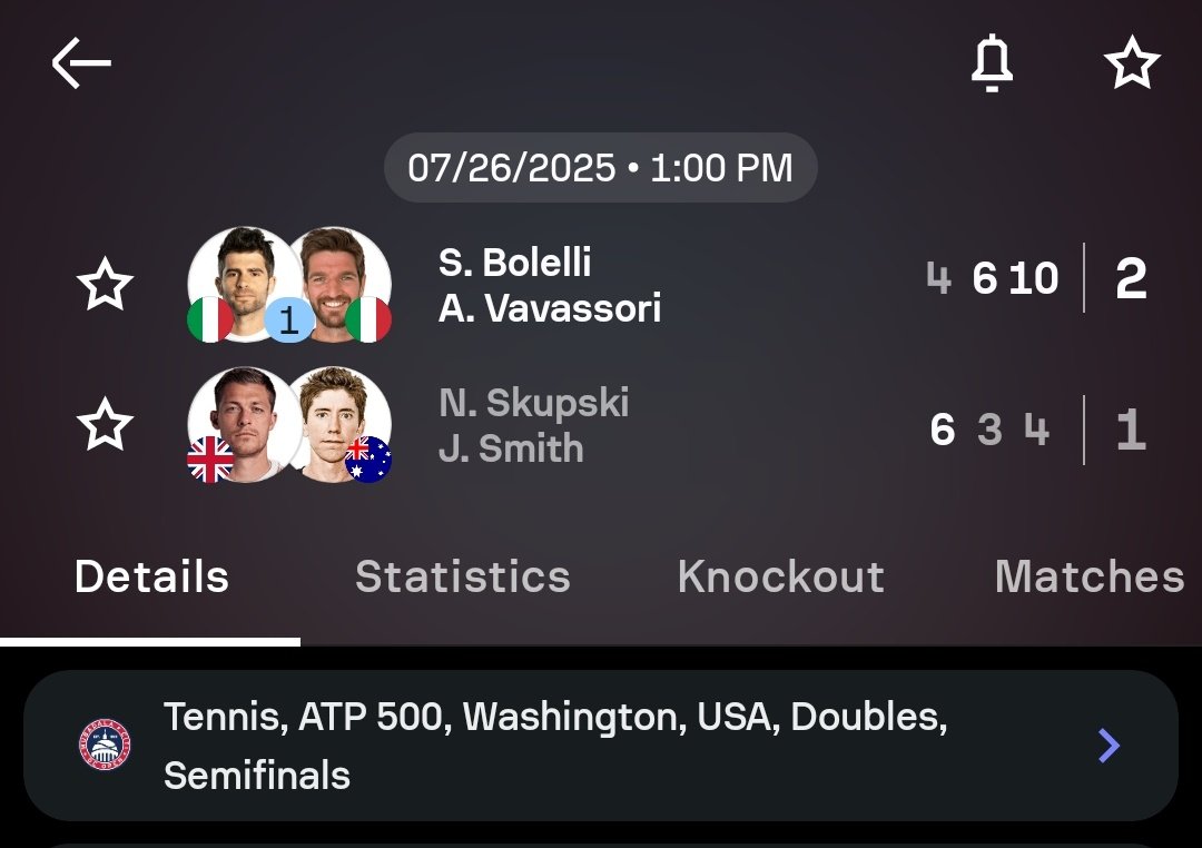 An excellent start to the Summer HC season for the Italians who have been better since late May. 

They'll battle Nys-ERV for the #MubadalaDCCitiOpen titles Sunday.