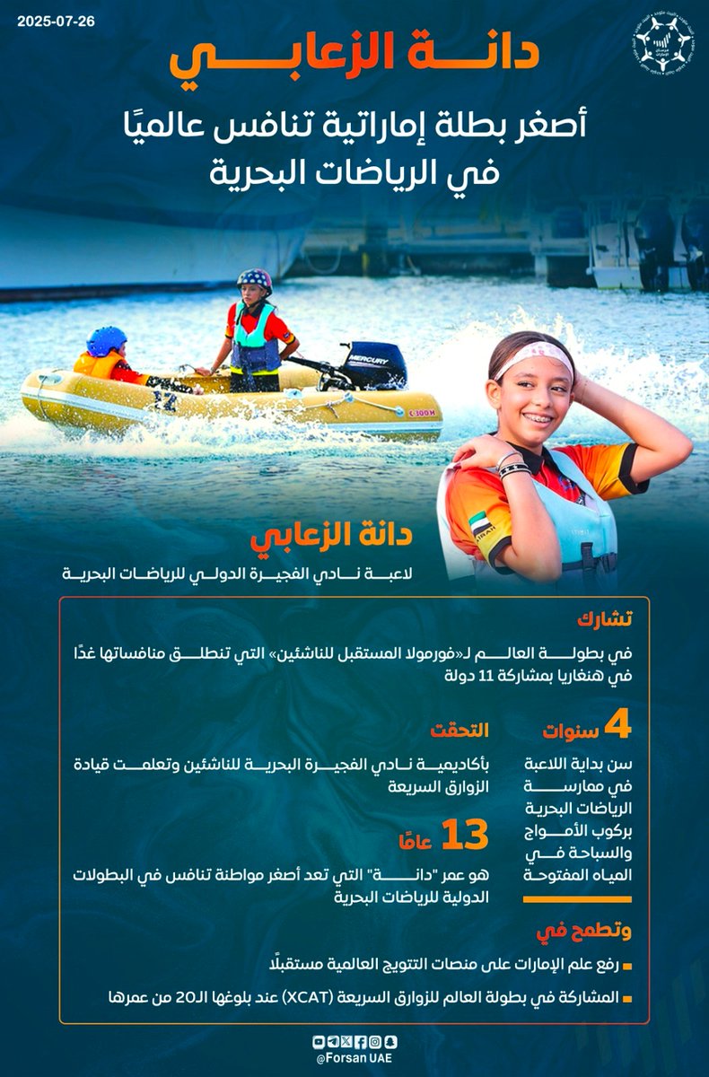 #دانة_الزعابي، أصغر بطلة إماراتية (13 عامًا) من نادي الفجيرة الدولي للرياضات البحرية، تنافس عالميًا في بطولة العالم لـ "#فورمولا_المستقبل_للناشئين" في #هنغاريا، وتطمح لرفع علم #الإمارات في المحافل الدولية