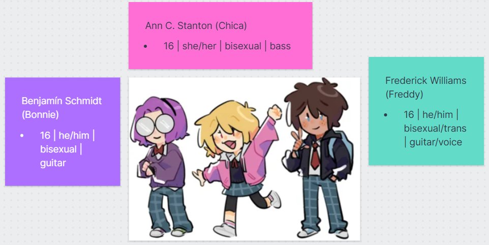 marustonks's tweet image. recopilando datitos d los animatronicos en mi au, debería agregar d q países son???
#fnafhshadow #fnafhs