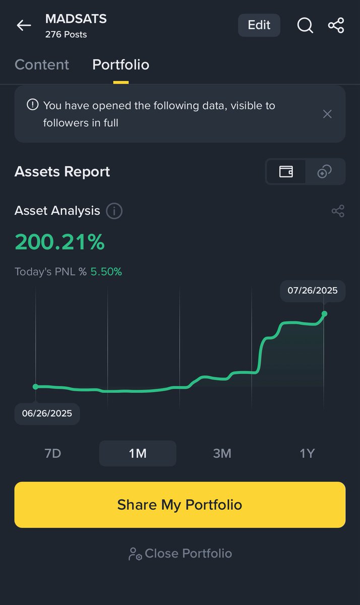 21e15btc's tweet image. My $BTC is growing 200% every month and my mind is at peace
i Just cracked THE MATRIX 👽
$MSTY saved my life