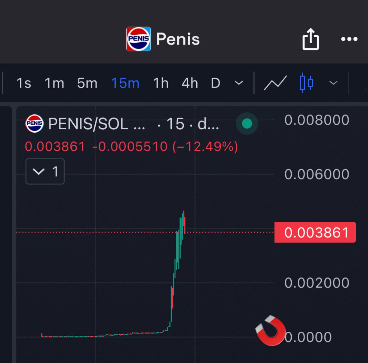 wifesboyfren's tweet image. - A KOL writes 10 paragraphs of apology tweet
- Avoids 50 different narratives that has organic demand
- goes on to shill his bundled trash pnd 5 days later again
Honestly, Just be a better trader. So, you dont have to resort to writing paragraphs to justify your innocence to…