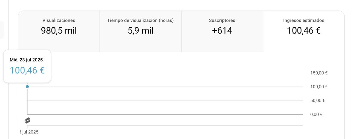 jpaask's tweet image. Desconecto 3 dias por el viaje a Alicante y el canal Ingles se pone travieso estos dias 🚀