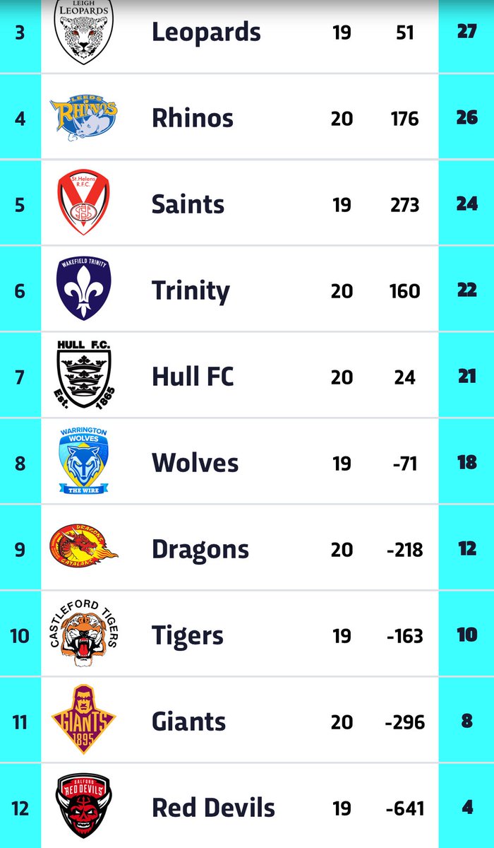 wwrl_bayls's tweet image. “let’s finish the         hudds:ok 👍🏻
season in style”