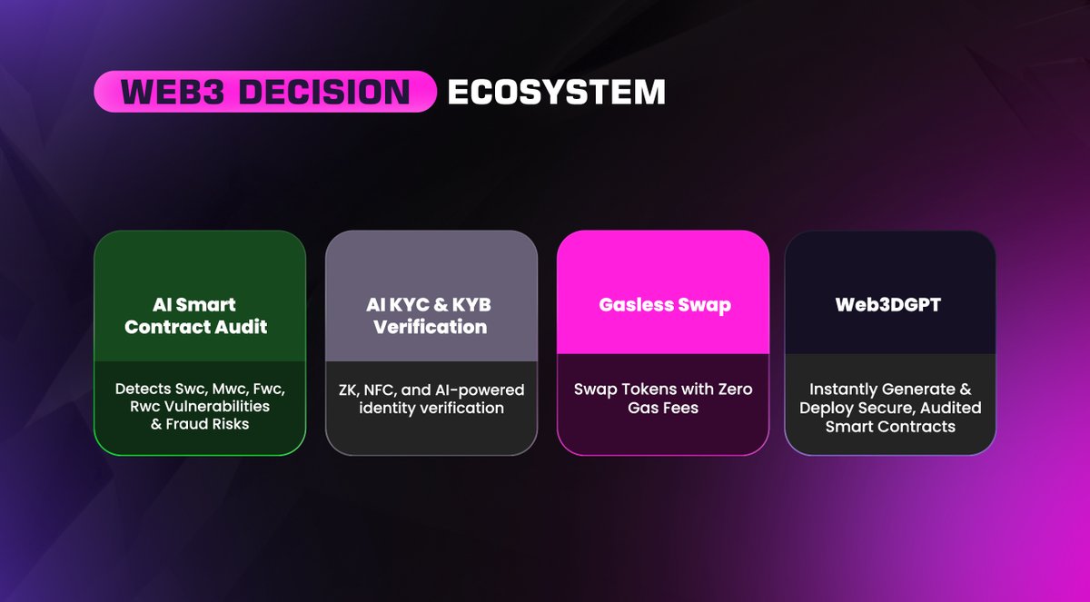 web3decision's tweet image. Tired of projects with no real utility?
Then it’s time to discover Web3D!
🎯 Web3 Decision Ecosystem
🔹 AI Smart Contract Audit
🌐 audit.web3decision.com
• Detects SWC, MWC, FWC, RWC vulnerabilities & fraud risks
🔹 AI KYC & KYB Verification
🌐 kyc.web3decision.com
•…