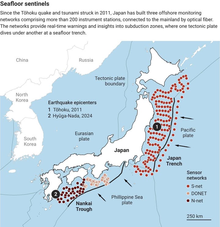 NewsfromScience's tweet image. In the next few months, Japan will finish work on an instrumented network of seafloor cables and wire it directly into a national early warning system.
Learn more: scim.ag/4lFlHmv