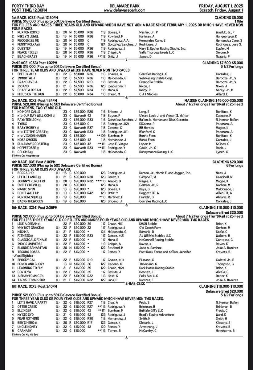 DelParkRacing's tweet image. Overnight for day 43 of 2025 live racing season @DelParkRacing - Friday Aug 1