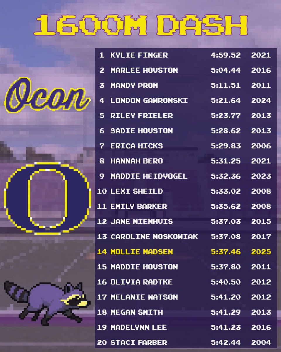 Oconomowoc Track + Field tweet media