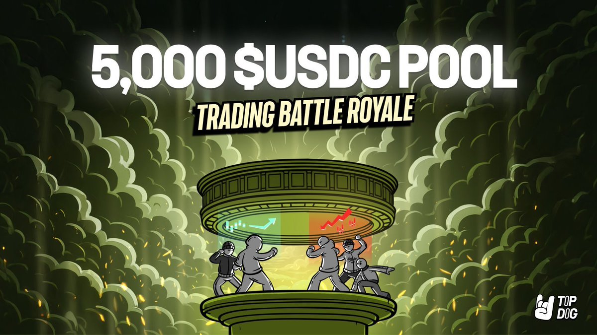 HyperLcrgs's tweet image. 🐶@topdog_perp Perp Battle Royale is live! A $5,000 USDC prize pool that scales with participants, each player bets $50, and top 3 split the pot.
Sign up at topdog.gg/referrals with my access code XLCRG, long $BTC, $HYPE and outperform 99% of CT.
Payouts: 63% ($3,150 min)…