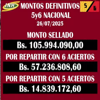 HIPÓDROMO INTERNACIONAL LA RINCONADA “I.N.H”
 SÁBADO 26/07/2025.
Monto definitivo en el 5y6