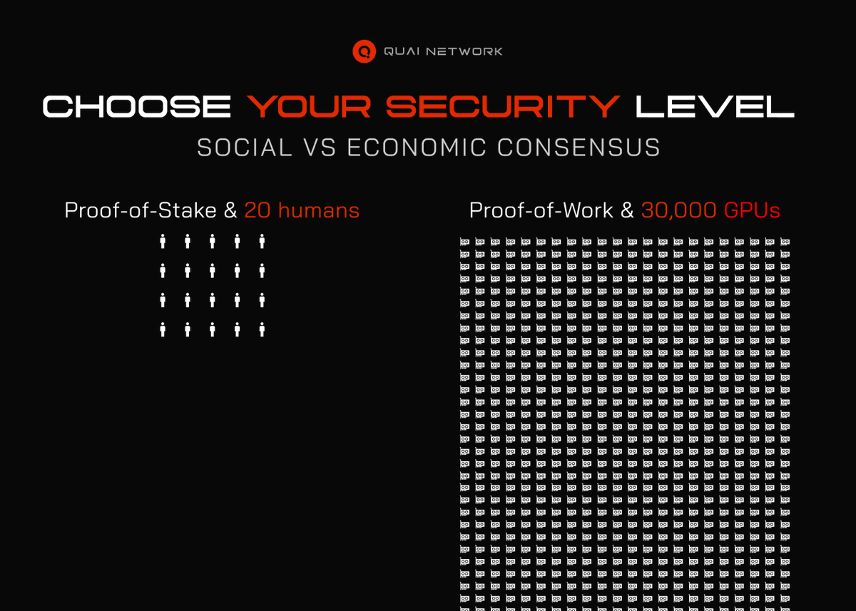~30K GPUs are mining right now