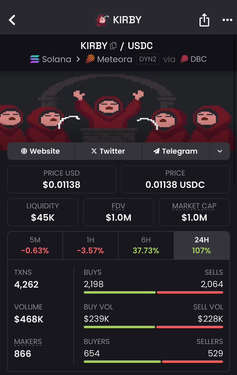 _shadowsols's tweet image. silently been adding some $kirby.
currently at 1m mcap.
its alpha, if you know you know.
screenshot and come back to this later.
