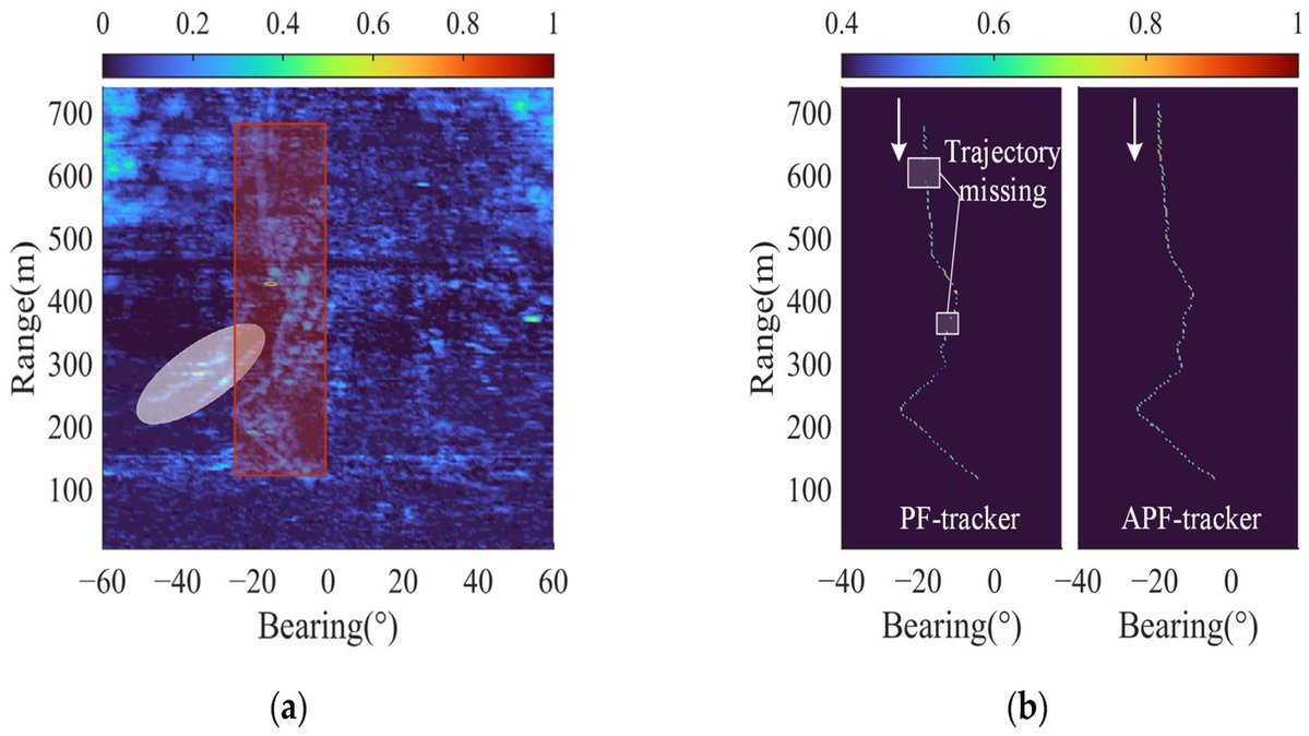 RemoteSens_MDPI's tweet image. ππ An Adaptive #Tracking Method for #Moving #Target in Fluctuating Reverberation #Environment
βοΈ Ning Wang et al.
π brnw.ch/21wUs23