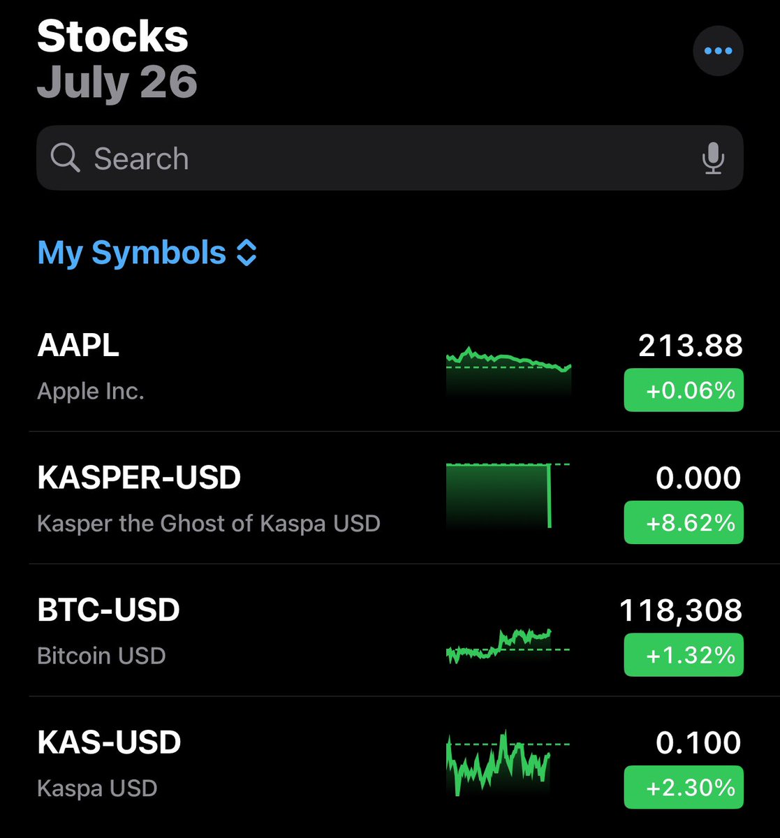 theandrewkasper's tweet image. You can now easily track KASPER’s price performance right from the Apple Stocks app, yes, the one that’s preinstalled on every iPhone 📈📱
Just search KASPER-USD or use this link: stocks.apple.com/symbol/KASPER-…
Exact market cap and token price aren’t shown yet (still early, still low)…