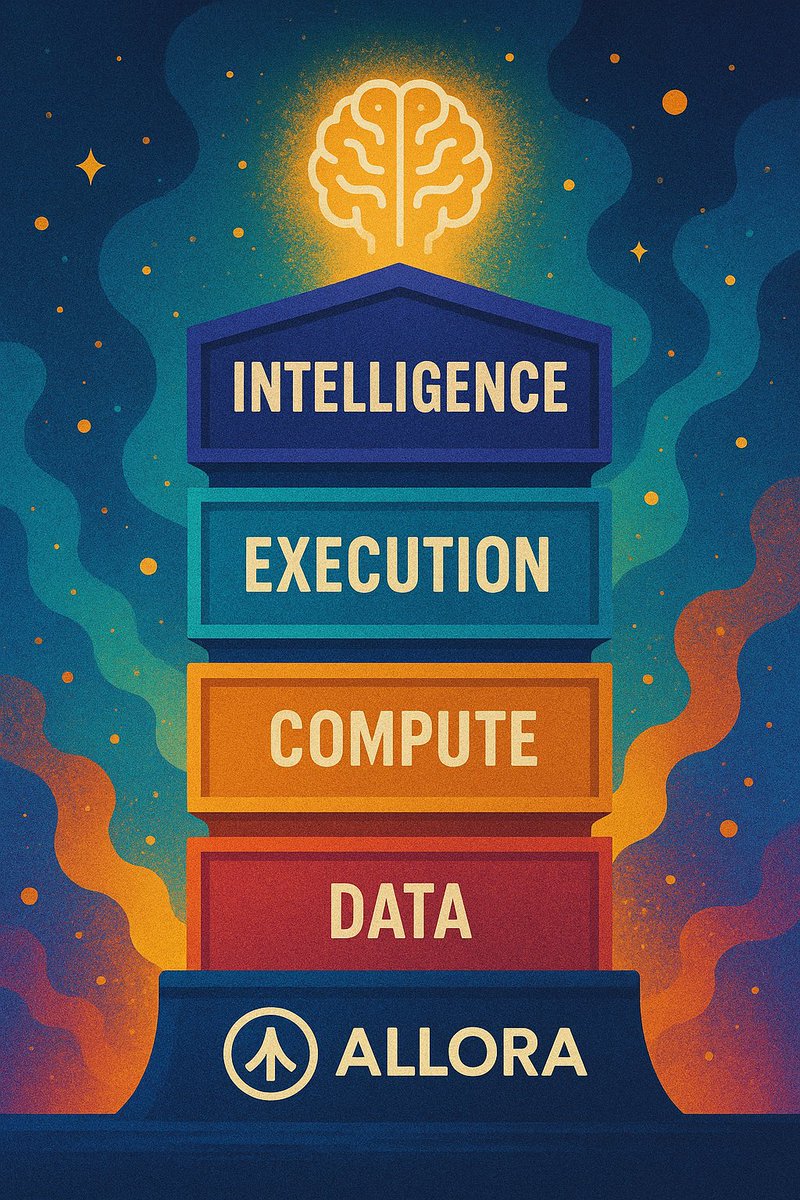 Bulkonbtc's tweet image. 🌟 Hey, my fam ! 🌟
Imagine a magical world where computers can think and decide like us! The project @AlloraNetwork is exactly doing that, but in a super cool way! 🚀
They’ve built a big tower made of four floors:
1. **Intelligence** - like a smart brain that comes up with…