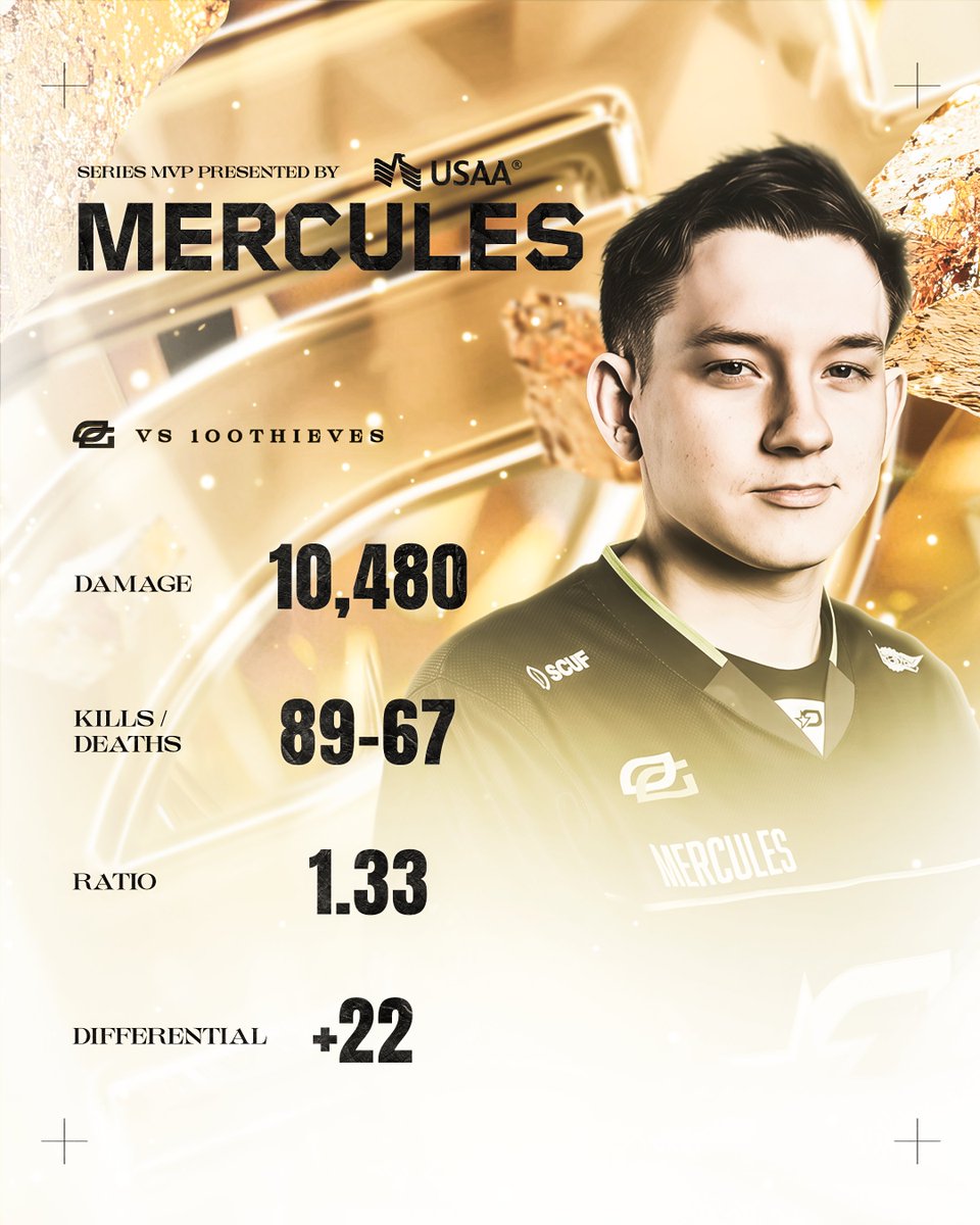 OpTic's tweet image. Built Different.

MVP @Tbemercules | @USAA