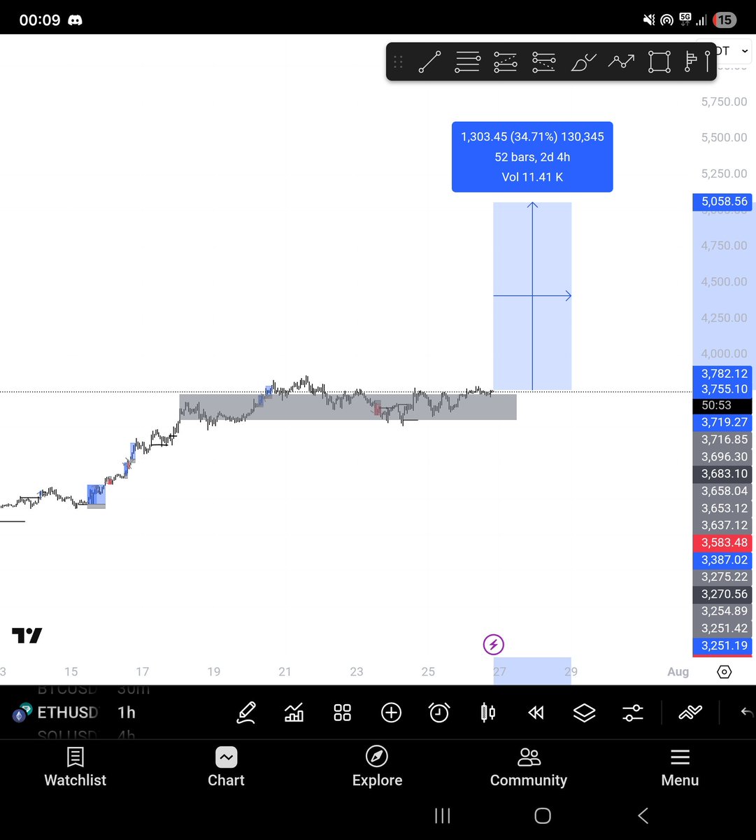 illusionXcrypto's tweet image. $ETH were soon about to teleport to new highs