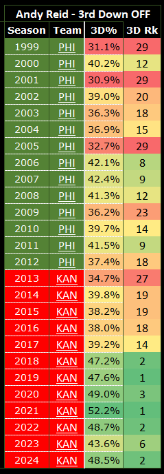 Scott Kacsmar tweet media