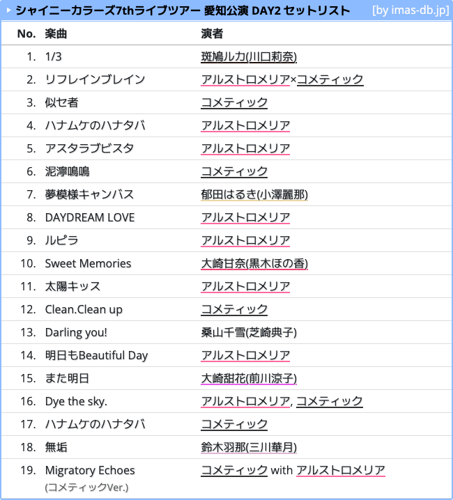 シャイニーカラーズ7thライブツアー 愛知公演 DAY2 セットリスト