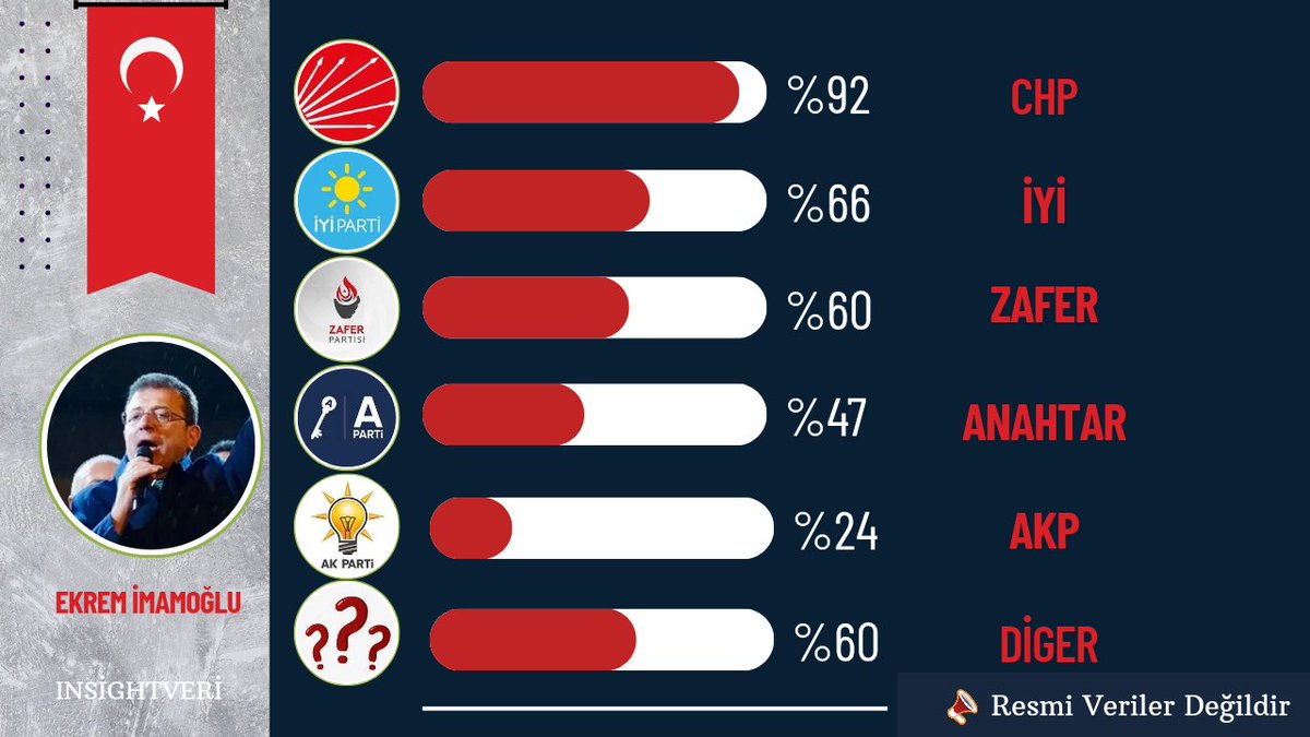 Ekrem İmamoğlu 

Ekrem İmamoğlu'na  haksızlık yapıldığını düşünüyormusunuz ?

Genel kanaat araştırması 

#insightveri