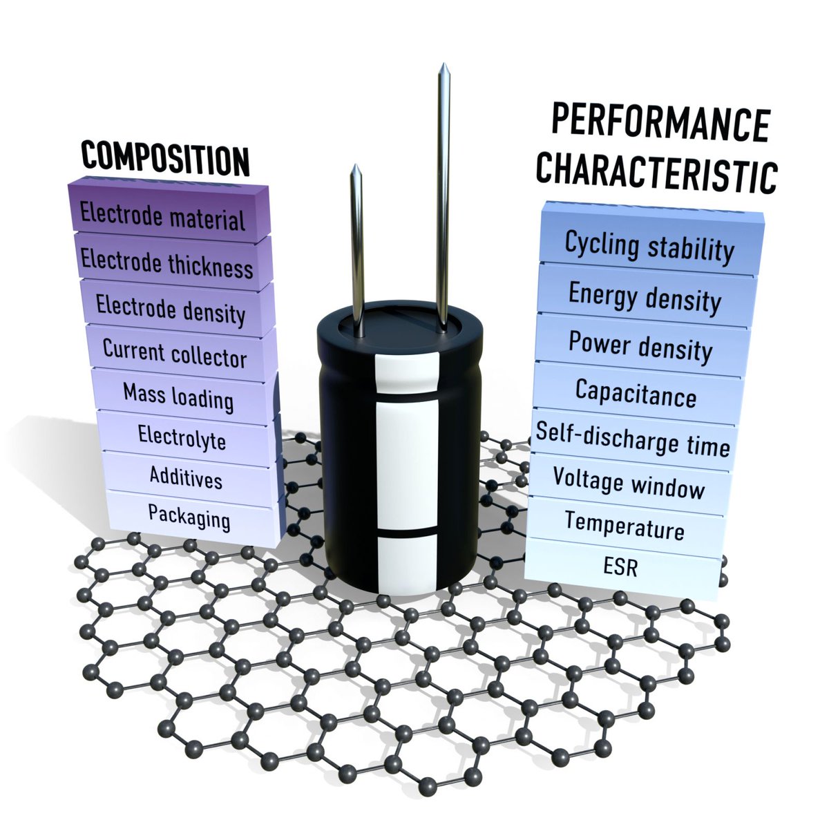 High-Performance Carbon-Based Supercapacitors doi.org/10.1088/2053-1… from lab to fab @ioppublishing <a href="/CatrinUP/">Czech Advanced Technology and Research Institute</a> <a href="/IT4Innovations/">IT4Innovations</a> <a href="/BarIlanU/">Bar Ilan University</a> <a href="/UPOlomouc/">Univerzita Palackého</a> <a href="/vsbtuo/">VŠB – Technická univerzita Ostrava</a>