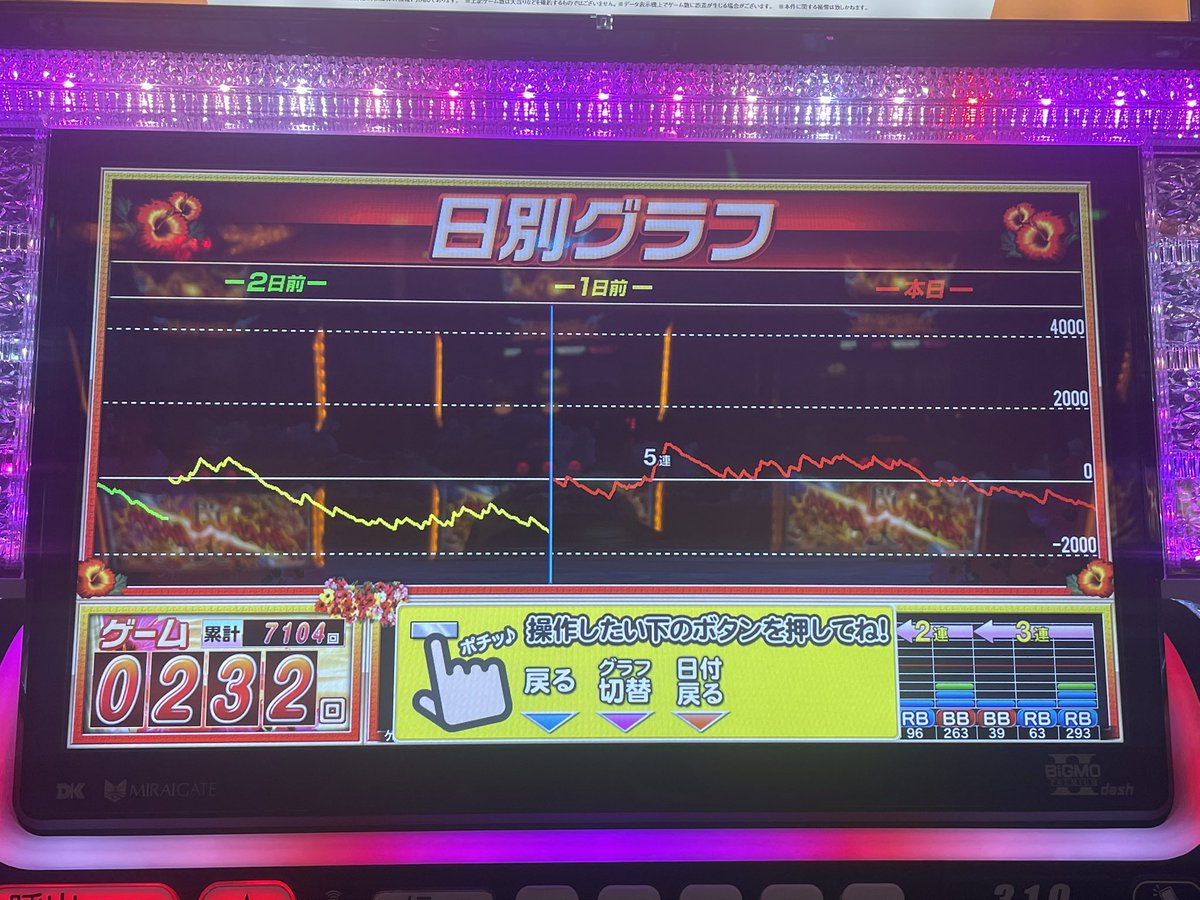かどおわ
多分3かなー😞