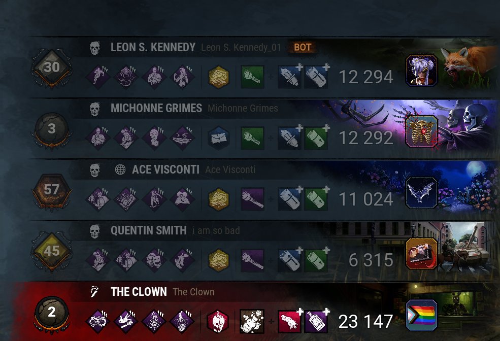 In Lobby I saw 4 flashlights and everyone on Steam so.. i guessed Bullysquad

So I went a bit toxic

turned out, they weren't playing together and flamed each other in chat after the game.

Welp