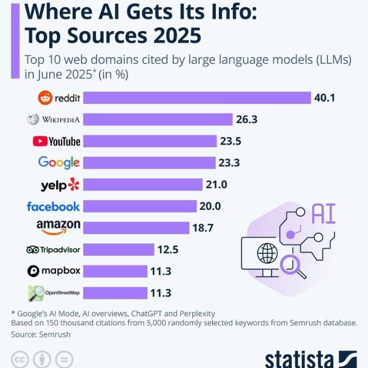 mdgsw01's tweet photo. you can create a data stat like this to compare @FractionAI_xyz utility with other AI. Let me know guys. 

You're now awake, don't forget to check your agents on the mainnet. Fund the ones out of fund https://t.co/8A8SPY0sLp
