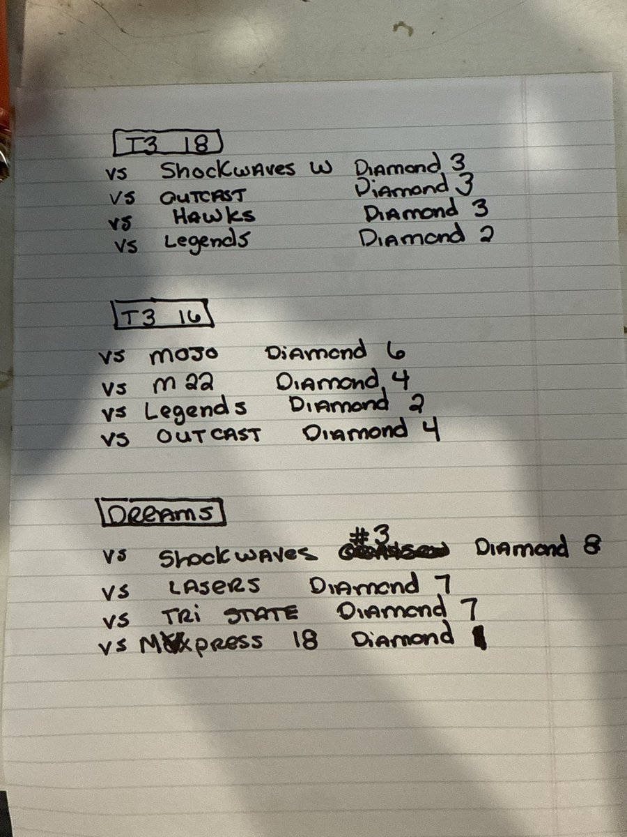 16U Ohio T3 Mavericks Gold (@16uoht3mavsgold) on Twitter photo Really looking forward having both our 16U and 18U at these uncommitted games today hosted by #lisafernandez! Huge thanks to <a href="/tommy_grayson/">Tommy Grayson</a> for the invite, can’t wait to watch our athletes compete today! <a href="/UCLASoftball/">UCLA Softball</a>! Really looking forward having both our 16U and 18U at these uncommitted games today hosted by #lisafernandez! Huge thanks to <a href="/tommy_grayson/">Tommy Grayson</a> for the invite, can’t wait to watch our athletes compete today! <a href="/UCLASoftball/">UCLA Softball</a>!