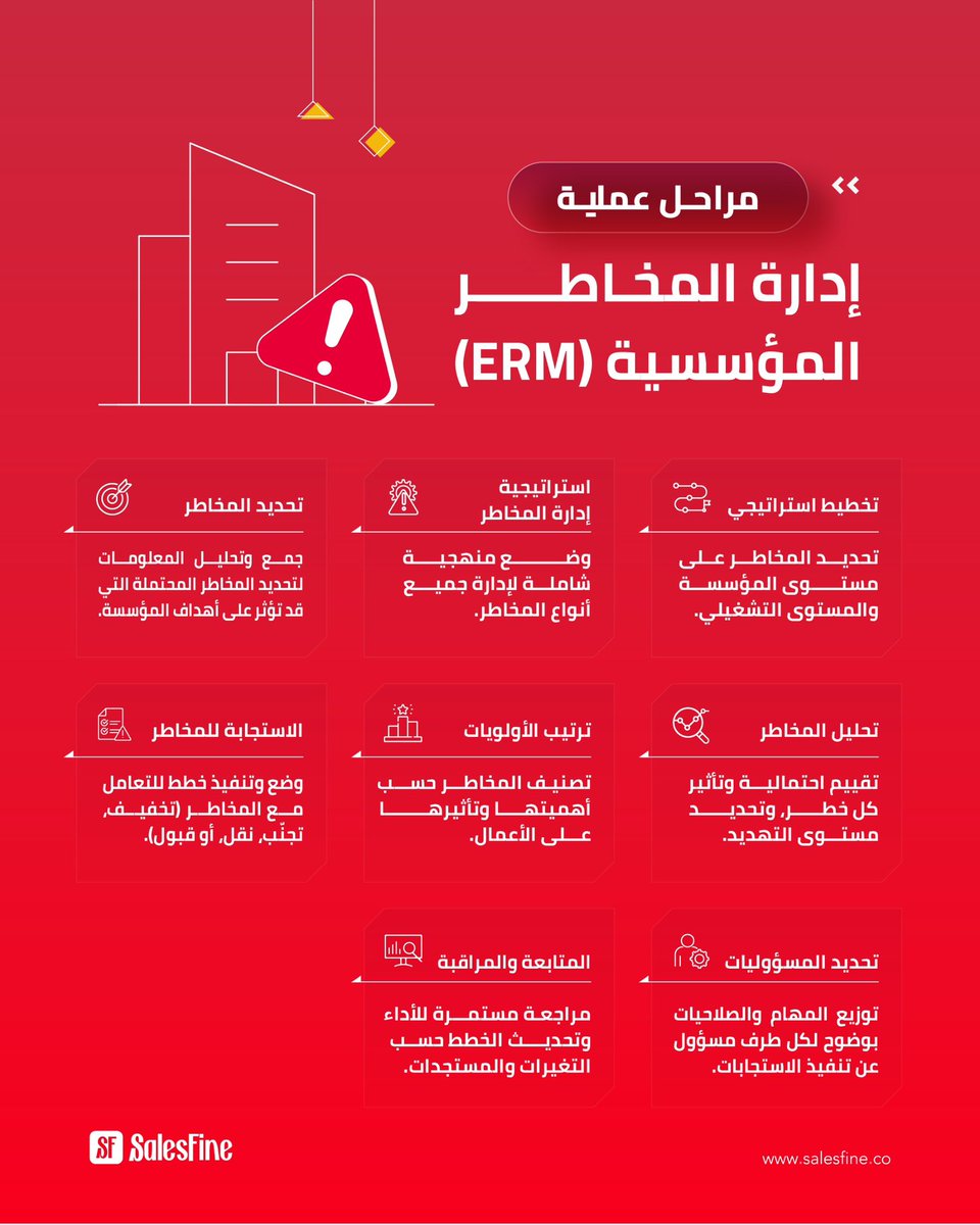 SalesFine App tweet media