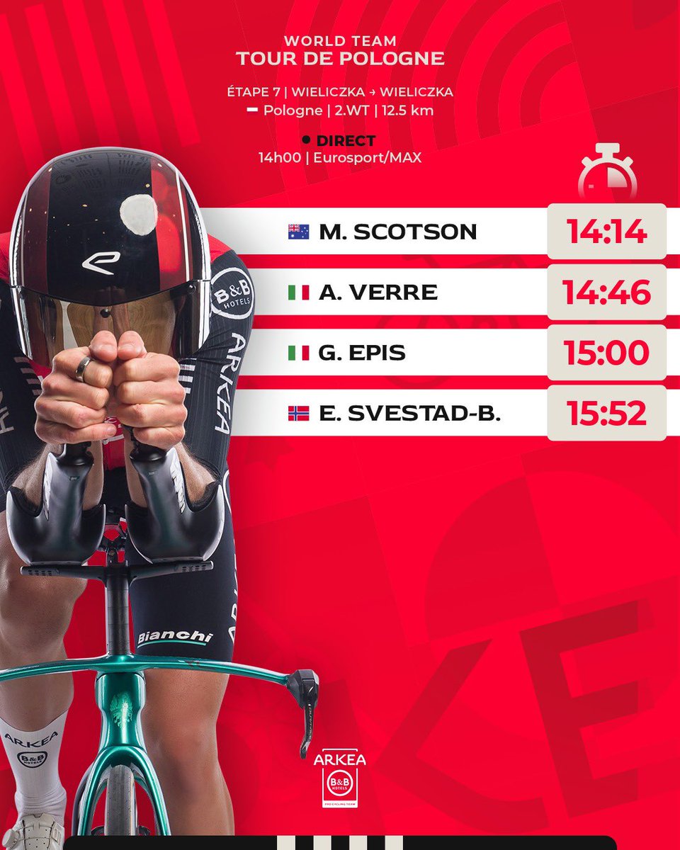 Ultime journée sur le Tour de Pologne 🇵🇱