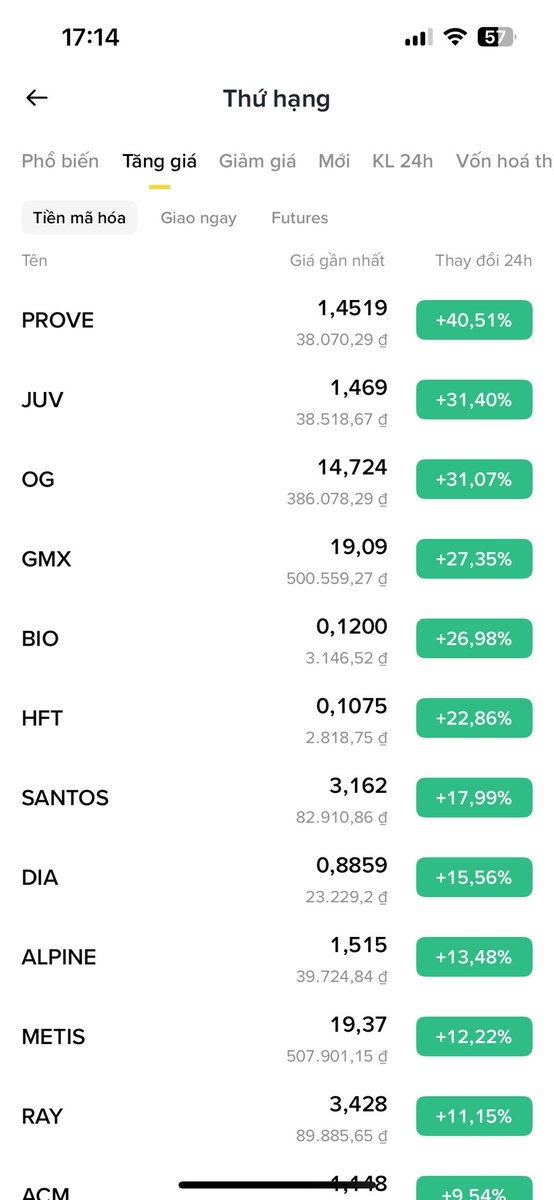 Ngọc Tuyên Crypto tweet media
