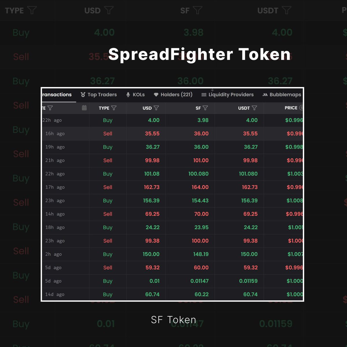 Our token

Token: spreadfighter.link/dexscreener
Staking: spreadfighter.link/staking

Application: app.spreadfighter.com
Marketplace: marketplace.spreadfighter.com
Wiki [EN]: en.spreadfighter.wiki
App chat: t.me/+Qv0Rtsg2meE1Y…

#sfshots #coinsf #coinspreadfighter #tradingcrypto