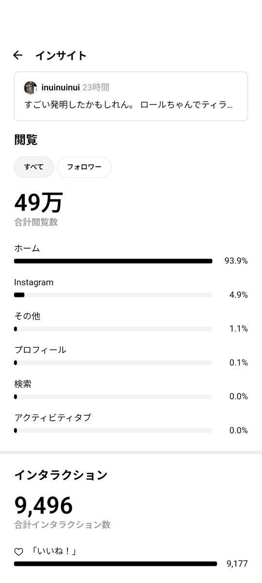 ついに、メディアにも取り上げられた🤣
threadsで、49万imp🤣