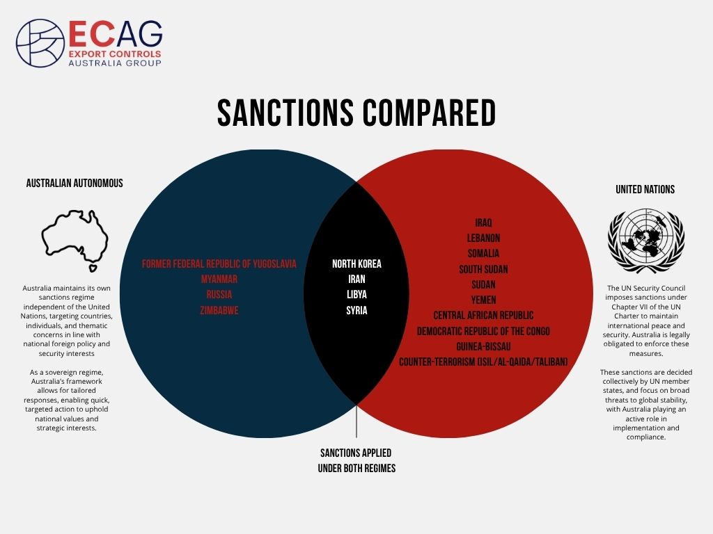 Export Controls Australia Group (ECAG) tweet media