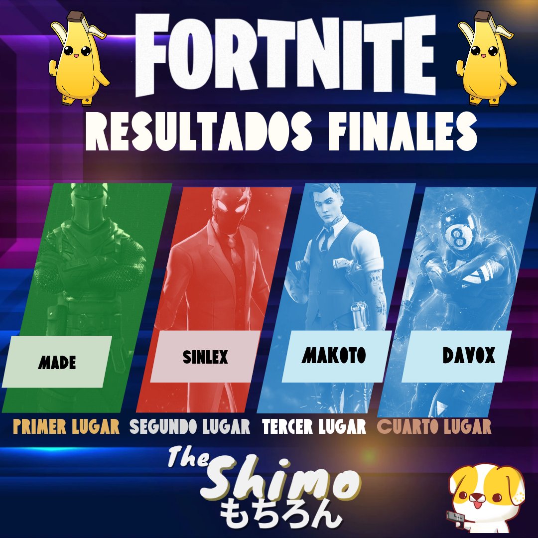 🔥 ¡Morros, se rifaron! 🔥
Este torneo de Fortnite estuvo épico gracias a cada uno de ustedes que entró a darlo todo, que dejó sudando el control . 🎮💥
Y obvio, un mega agradecimiento a nuestro patrocinador JORDIMURU 🙌, que se la rifó duro para que este evento fuera posible.