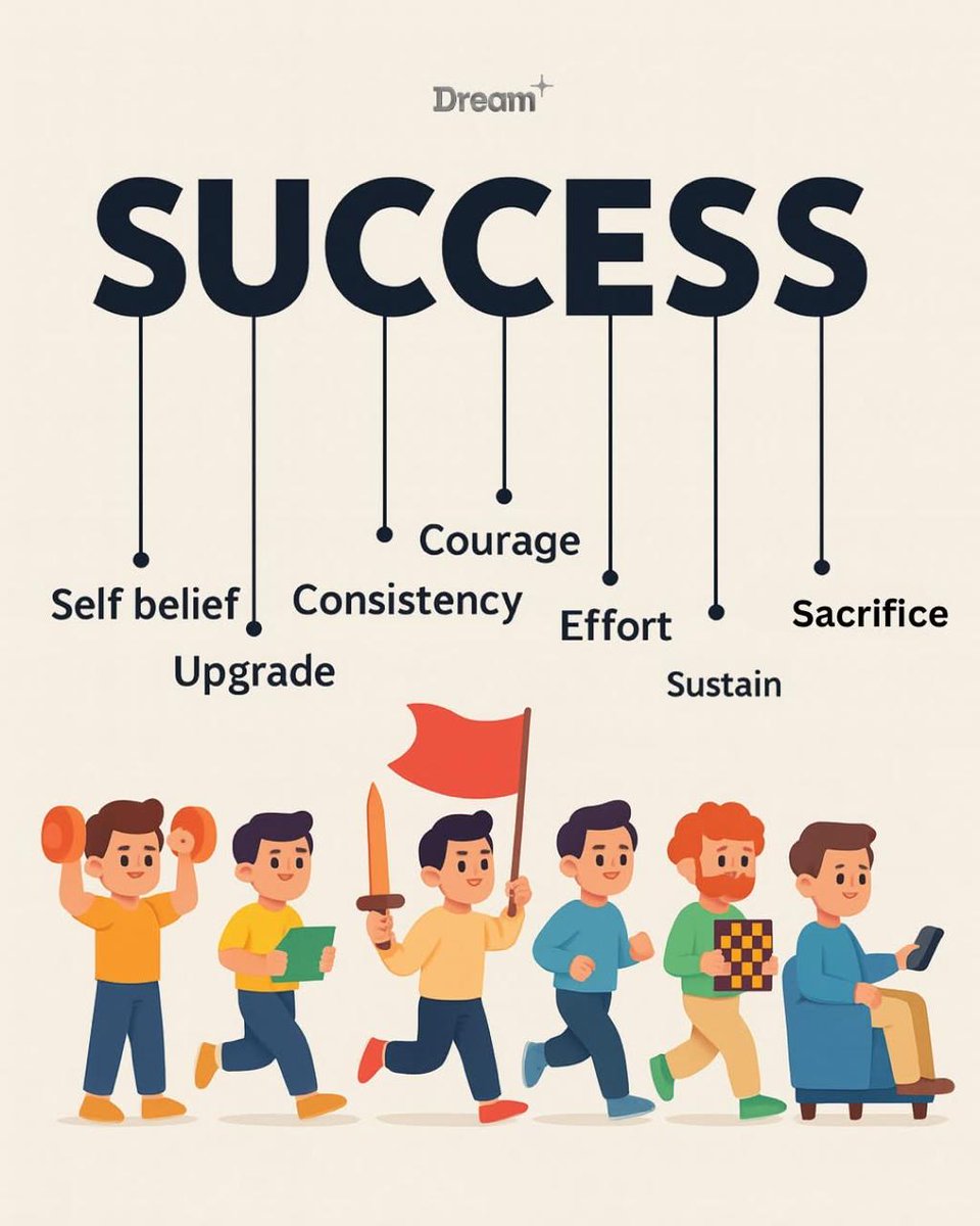 devIRPS's tweet image. Success is not a stroke of luck, but the result of consistent effort, quiet discipline, and unwavering belief in the journey.