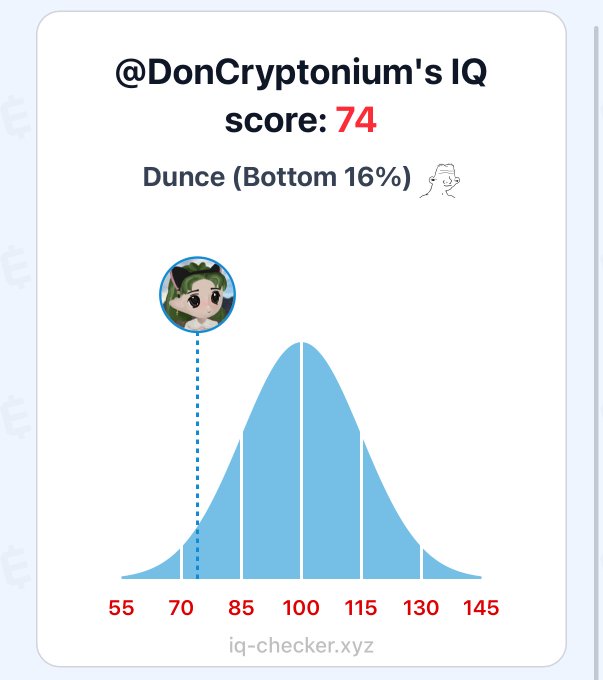 IQ Checker