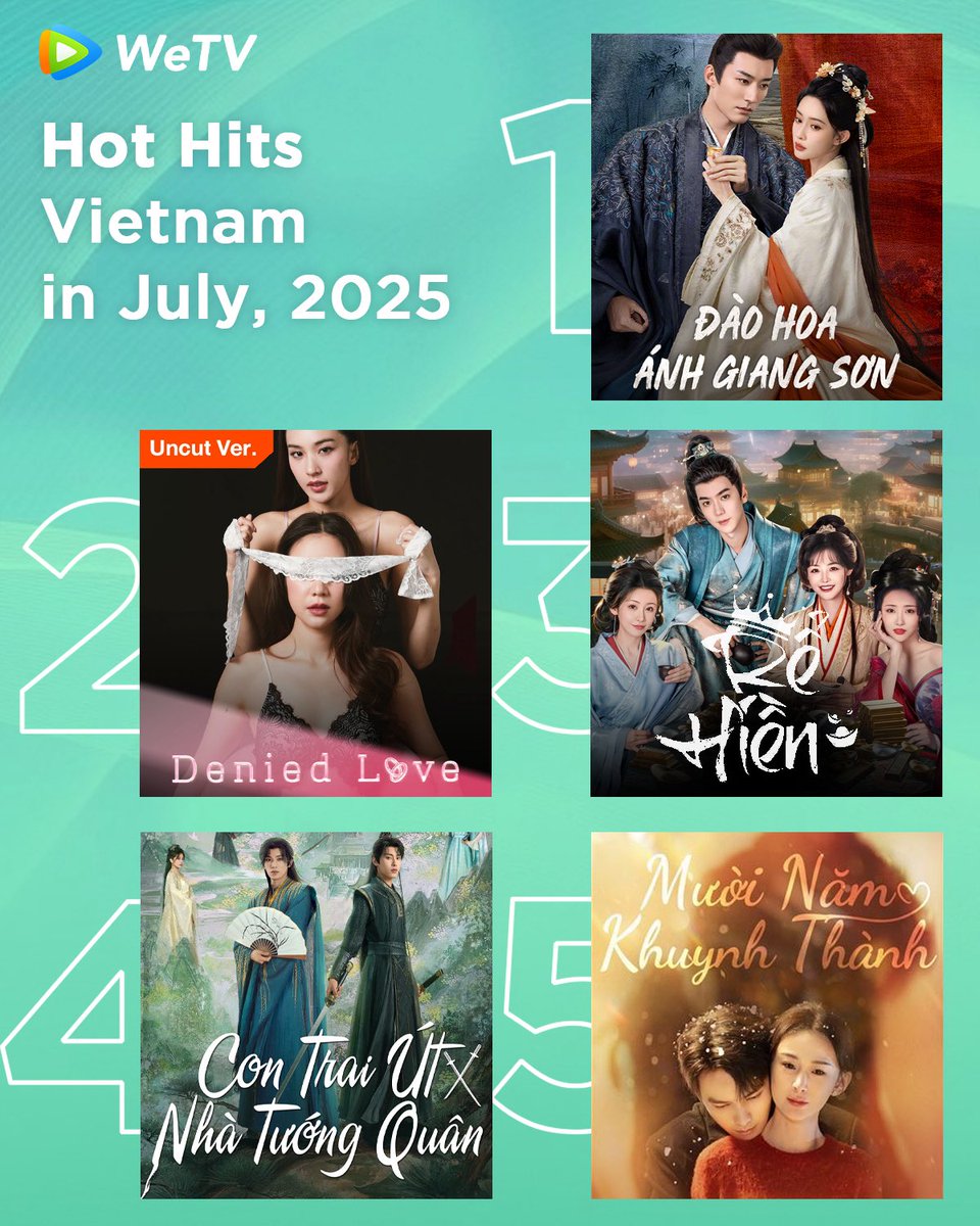 WeTVOfficial's tweet photo. #WeTV Vietnam Hot Hits in July 🔥
Get ready for more good dramas are on WeTV❤️🔥
#ThePrincesssGambit #桃花映江山
#DeniedLoveSeries #金权玫瑰
#RoyalUpstart #贤婿
#ReturnedMaster #将军家的小儿子
#TenYearsofUnrequitedLove #十年倾城
#WeTVRanking #WeTVAlwaysMore https://t.co/AiA8UzebKE