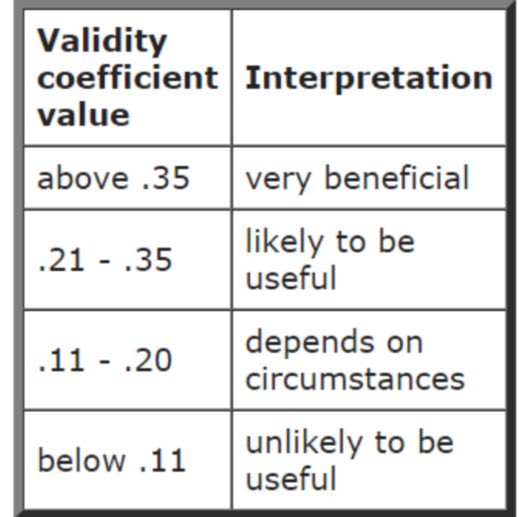 neptun518's tweet image. 🟤 PSYCH ASSESS #rpmtwt #studytwt

📝 Normal Curve
📝 Standard Scores : Mean and SD
📝 Validity
📝 Inter-Item Reliability