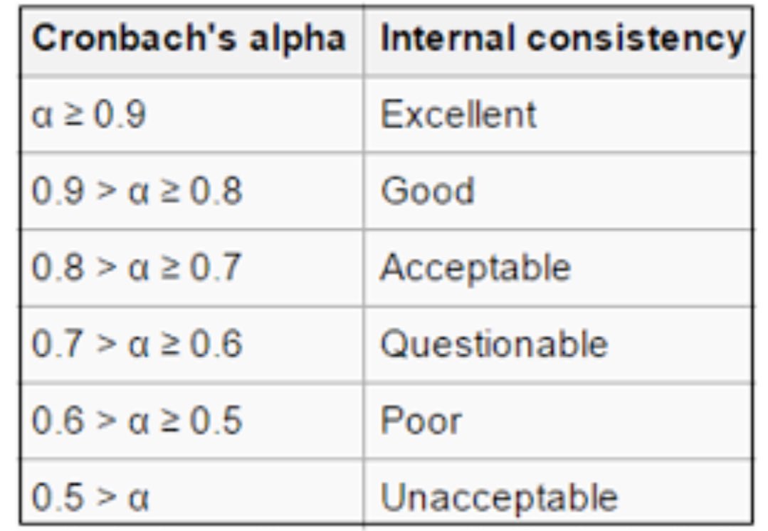 neptun518's tweet image. 🟤 PSYCH ASSESS #rpmtwt #studytwt

📝 Normal Curve
📝 Standard Scores : Mean and SD
📝 Validity
📝 Inter-Item Reliability