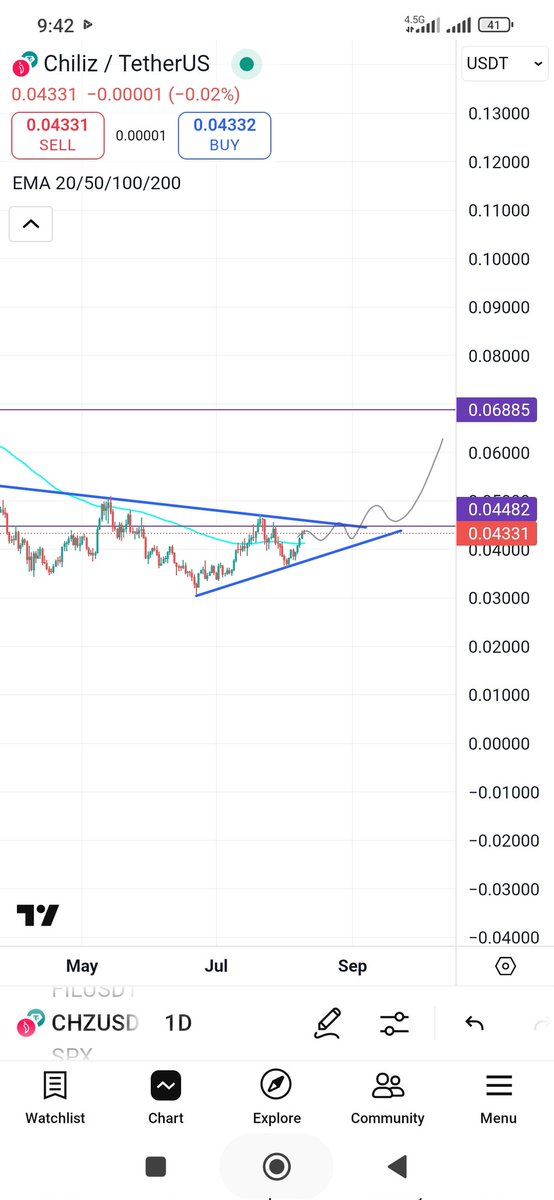 #CHZ 
No need to talk, we all know what will happen...