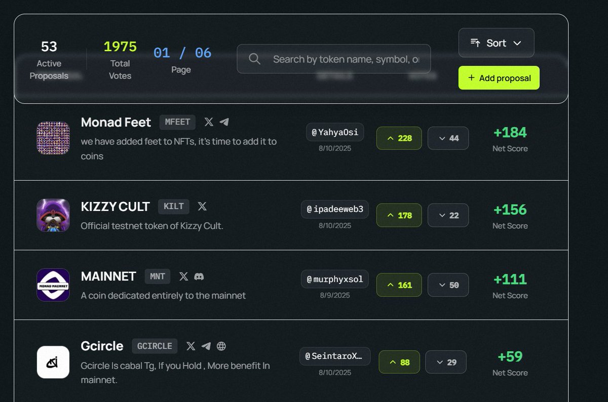 Giveaway $MON for who all People Vote #Gcircle In <a href="/cultdottrade/">CULT</a> 

send Proof you Vote In Comment/ Srenshoot 
<a href="/shoexCLONE12/">SHOE</a> 

👇👇👇👇