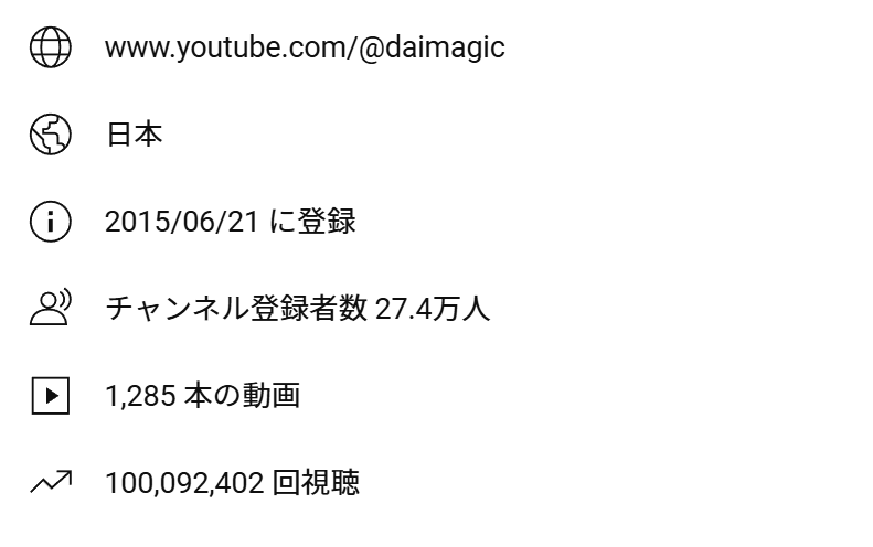 【ご報告】

この度おかげさまで、当チャンネルの動画の総再生数が1億回を超えました！
これまで動画を1回でも見てくださった皆様、本当にありがとうございました。

どうぞこれからもよろしくお願いします😊