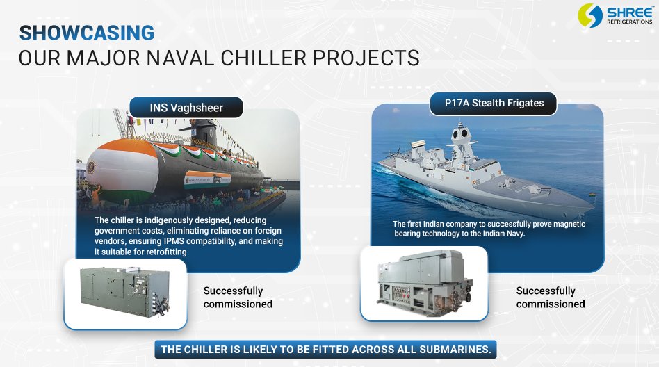 SJogi (@saurabhj1999) on Twitter photo #ShreeRefrigeration #DEFENCE
📌Ashish Kacholia sir (<a href="/LuckyInvest_ARK/">Ashish Kacholia</a> ) bought 12.2 lakh✅ shares of Shree Refrigeration ltd in PRE-IPO . Also Bengal Finance took 8 lakh✅ shares in anchor.🔥
➡️Mukul Mahavir Agrawal sir took 4 lakh✅ shares as anchor.🔥
➡️Maharashtra Defence #ShreeRefrigeration #DEFENCE
📌Ashish Kacholia sir (<a href="/LuckyInvest_ARK/">Ashish Kacholia</a> ) bought 12.2 lakh✅ shares of Shree Refrigeration ltd in PRE-IPO . Also Bengal Finance took 8 lakh✅ shares in anchor.🔥
➡️Mukul Mahavir Agrawal sir took 4 lakh✅ shares as anchor.🔥
➡️Maharashtra Defence