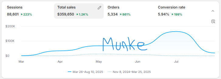 Munke tweet media