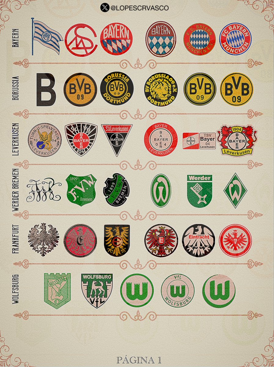 lopescrvasco's tweet photo. Futebol Alemão 🇩🇪

Algumas versões dos escudos dos clubes alemães + diferentes versões dos logotipos da Bundesliga e também algumas versões dos escudos da seleção alemã.

Quem é que teve downgrade e quem é que teve upgrade? https://t.co/EnVEvT62uv