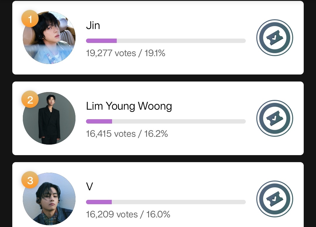 🏆 [JUPITER MUSIC AWARDS]
Male Artist of the Year 💥

📢 D-19  — VOTE FOR V!
🗓 Ends: Aug 29, 1PM KST

📊 Current Rank:
🥇 Fancast 
fancast.go.link/bmRm5
🥇 Picnic 
bit.ly/3HgFEkS
🥈 Muniverse
muniverse.io/votehome
🥈 My1pick 
bit.ly/3Hq1HWg
🥉Mubeat