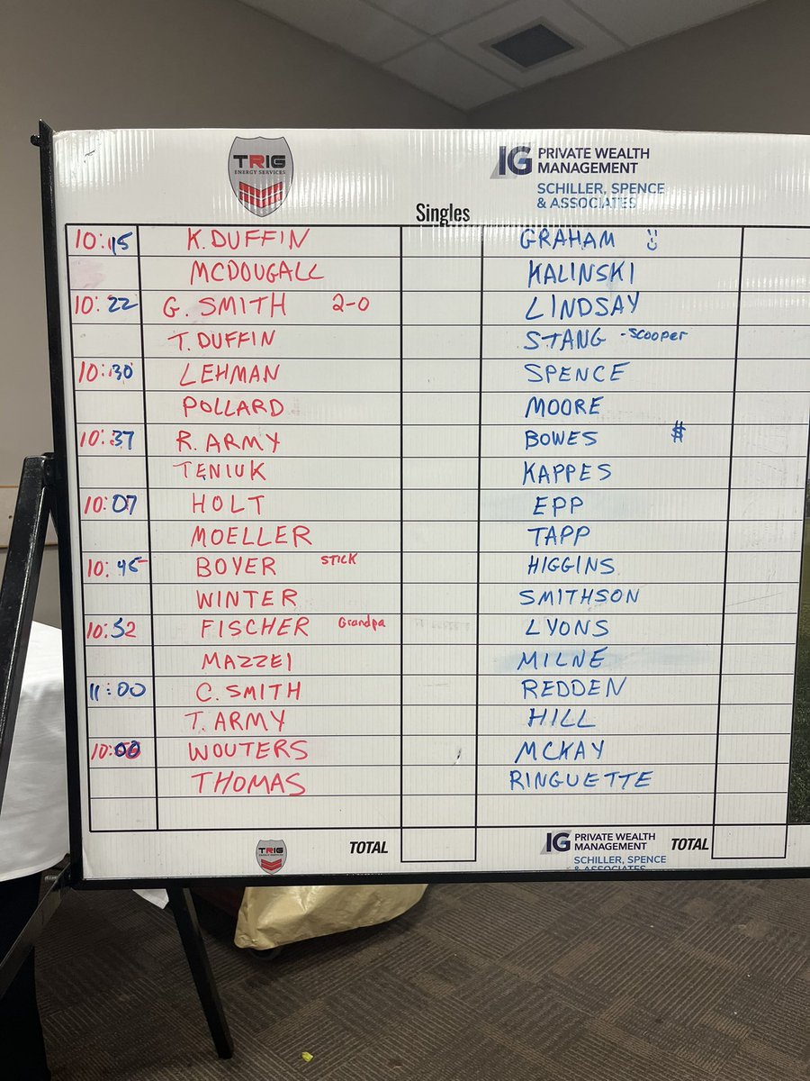 Sunday single Matchs are posted. Tee times have been shifted as there is apparently a special guest making an appearance Sunday afternoon! Stay tuned!!