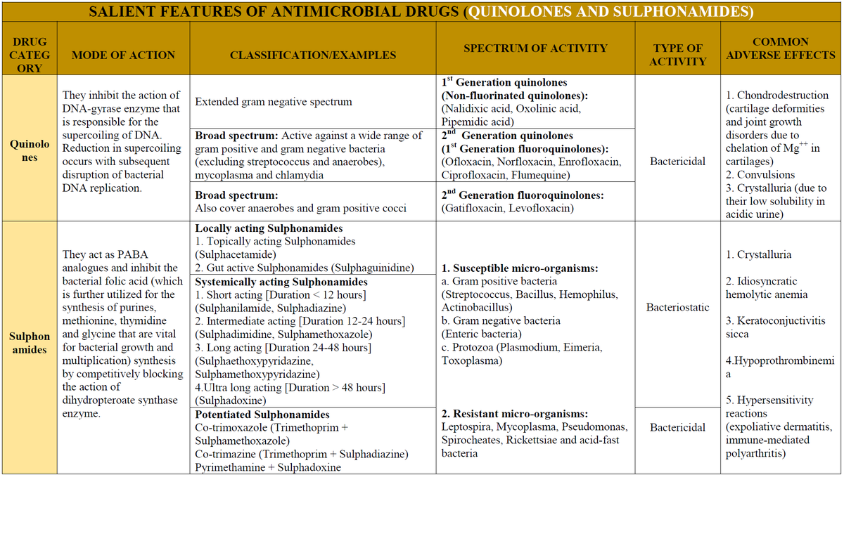ManualOMedicine's tweet photo. Antibiotics Summary

#medtwitter #foamed #foamrx https://t.co/x4BvuDHYiN
