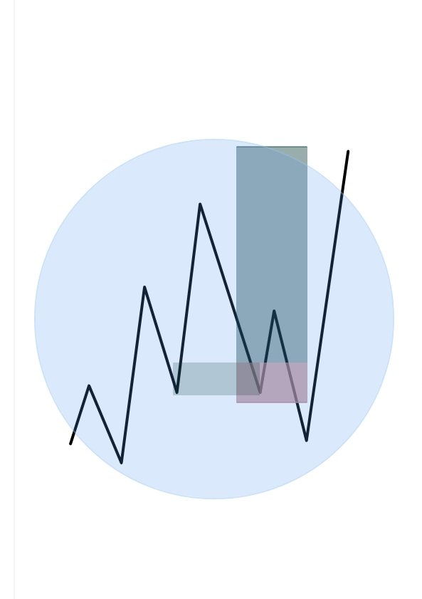 EVER WONDERED WHY PRICE TAKES YOU OUT BEFORE GOING 
THE ACTUAL WAY?🤔 COME WITH ME LET'S STUDY ABOUT LIQUIDITY📈📉

A THREAD 🧵